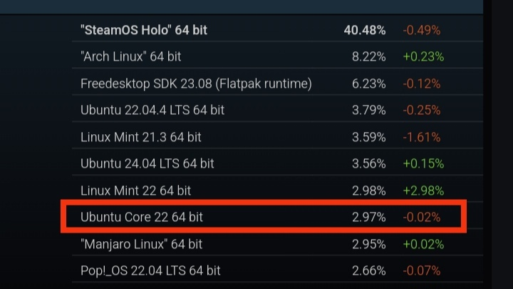 Steam hardware survey linux