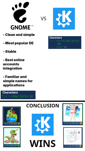 GNOME: "clean and simple", "most popular de", "stable", "best online accounts integration", "familiar and simple names for applications", a picture of a Characters list on a r34 type imageboard saying that there are 12 entries for "wilber (gimp)"; VS; KDE: another such image saying that theres 100 "kiki the cyber squirrel" entries and 107 "konqi" entries; CONCLUSION KDE WINS; a few (SFW) images of the characters, from the site