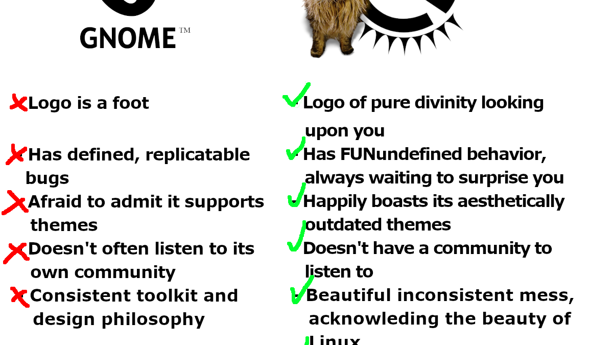 Left side (GNOME):  - Logo is a foot - Has defined, replicatable bugs - Afraid to admit it supports themes - Doesn't often listen to its own community - Consistent toolkit and design philosophy - Supports Wayland  Right side (Enlightenment):  - Logo of pure divinity looking upon you - Has FUNundefined behavior, always waiting to surprise you - Happily boasts its aesthetically outdated themes - Doesn't have a community to listen to - Beautiful inconsistent mess, acknowleding the beauty of Linux - Supports the ability to put [picture of malloc]'s all over your screeshots  Conclusion: Enlightenment Win (segmentaton f [text cuts off]  There are Malloc's, a brown-ish tabby cat, scattered across the screen